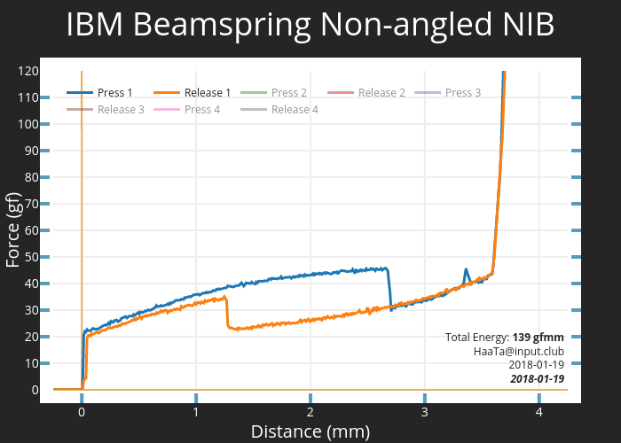 IBM Beamspring Non-angled NIB 