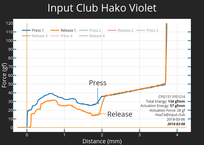 Input Club Hako Violet CPG1511F01S14