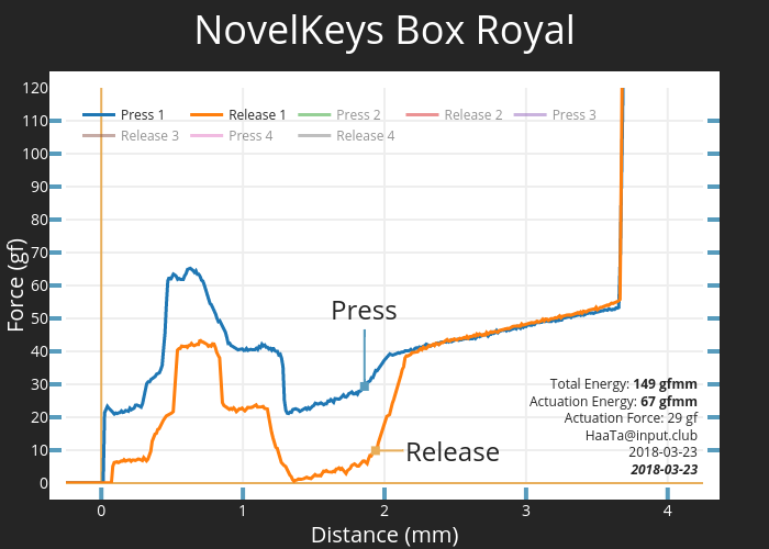 NovelKeys Box Royal 