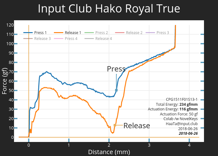 Input Club Hako Royal True CPG1511F01S13-1