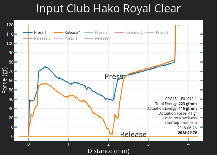 Input Club Hako Royal Clear CPG1511F01S12-1