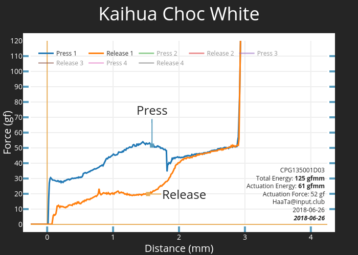 Kaihua Choc White CPG135001D03