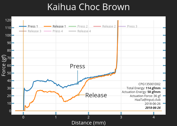 Kaihua Choc Brown CPG135001D02