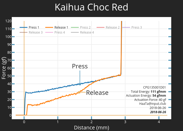 Kaihua Choc Red CPG135001D01