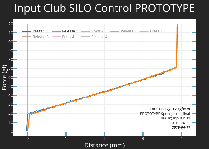 Input Club SILO Control PROTOTYPE