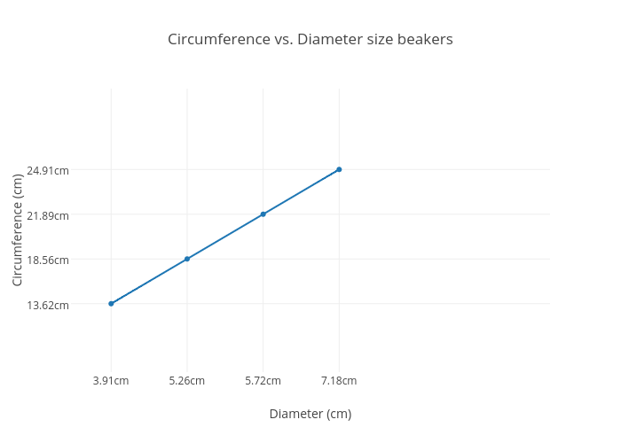 Line Diameter Chart