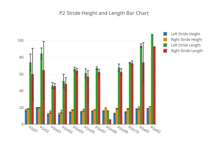 Stride Length Chart