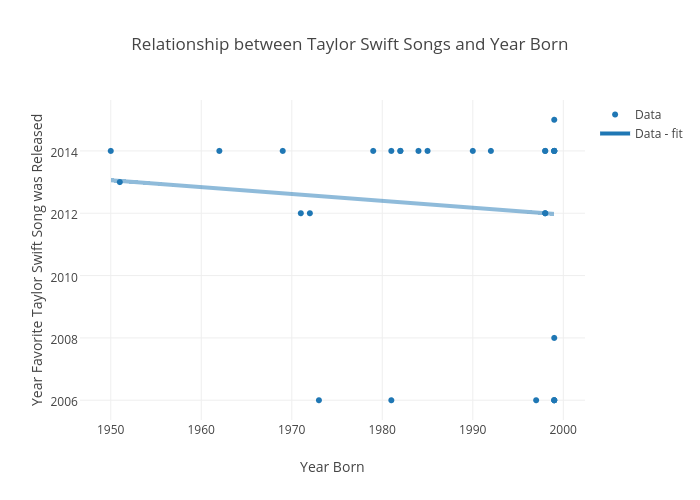 Taylor Swift Birth Chart