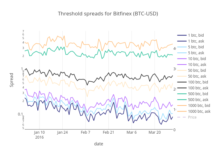 Bitfinex Chart Btc Usd