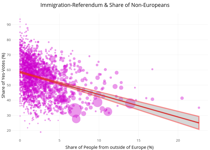 Noneurope-ImmigrationReferendum