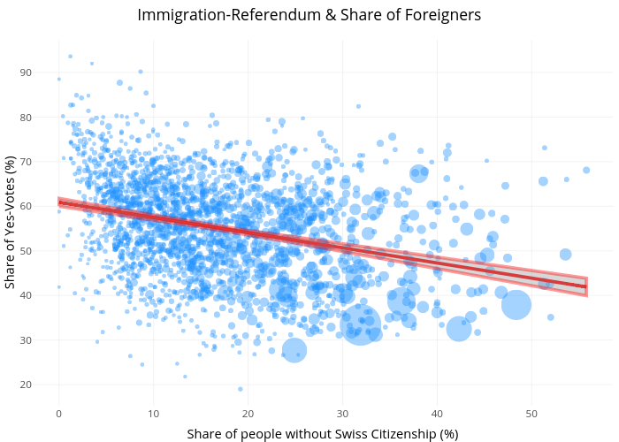 Foreigners-ImmigrationReferendum