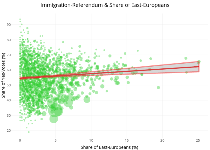 EastEurope-ImmigrationReferendum