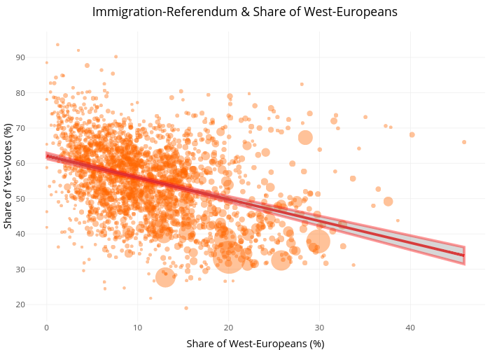 WestEuroope-ImmigrationReferendum