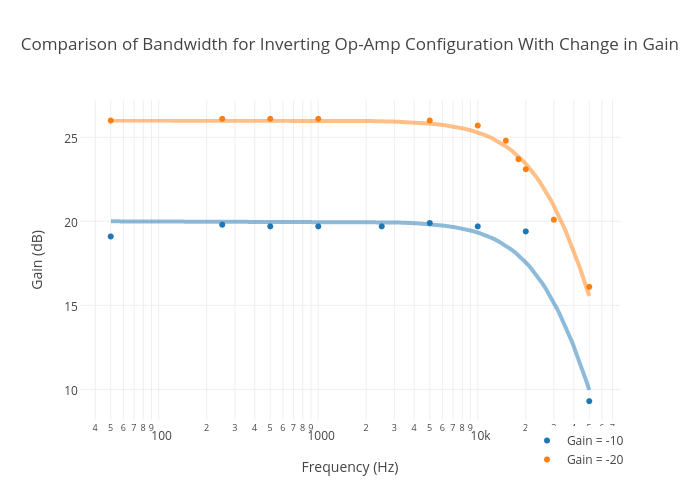 Bandwidth Comparison Chart