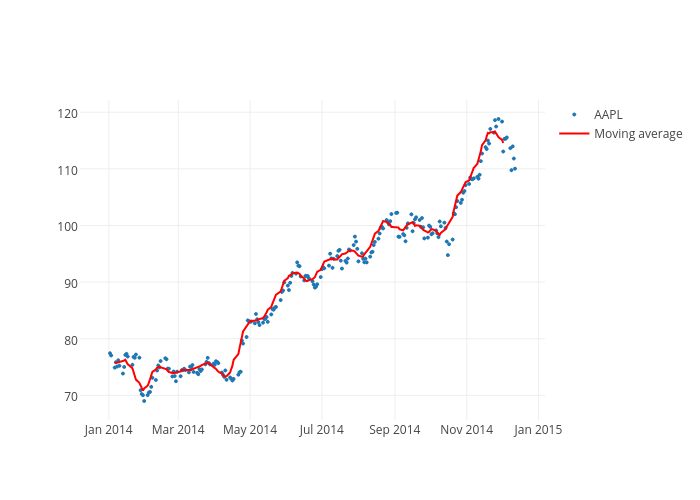 Embeddable Stock Charts