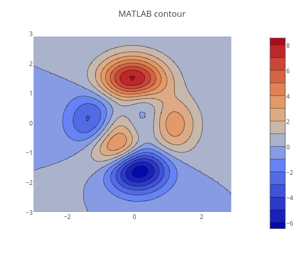 function in r histogram plotly   Jackp  by made contour contour MATLAB