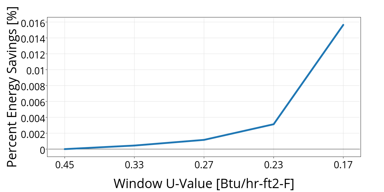 Window U Value Chart
