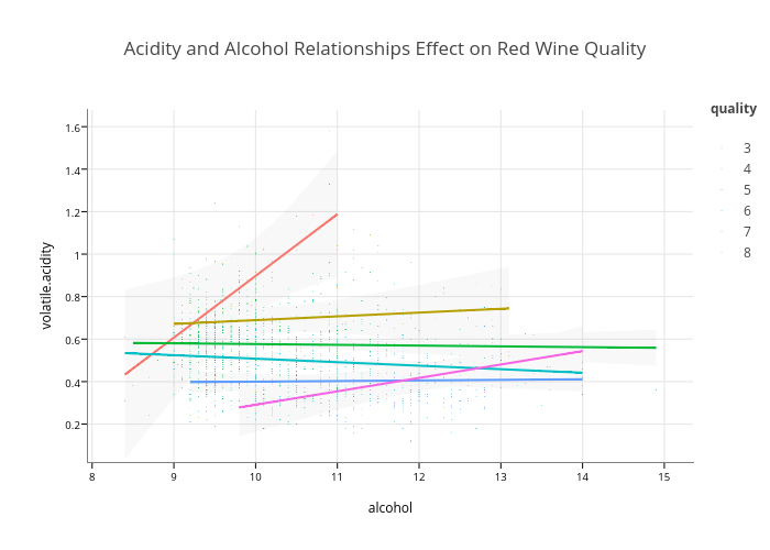 Alcohol Acidity Chart
