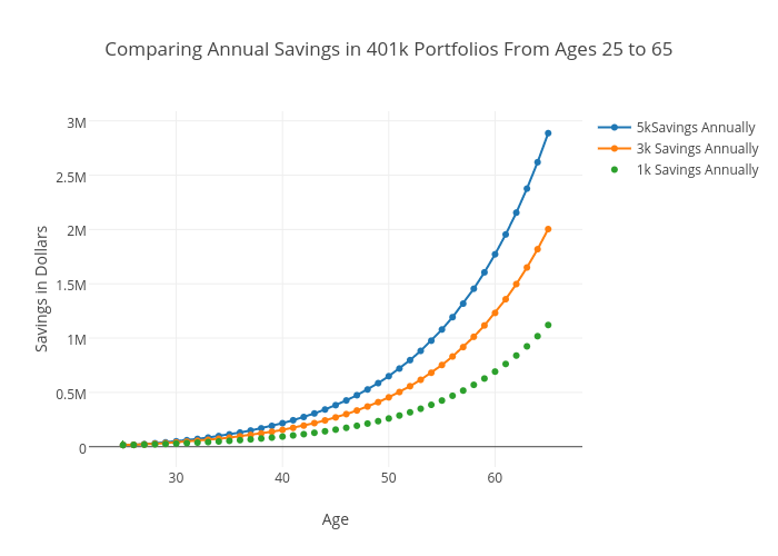 401k Chart By Age