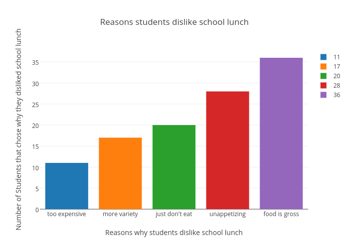 Lunch Chart For School