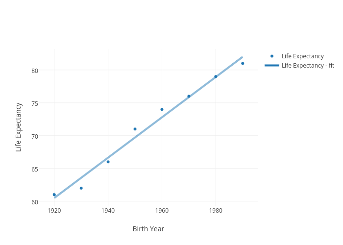 Birth Year Chart