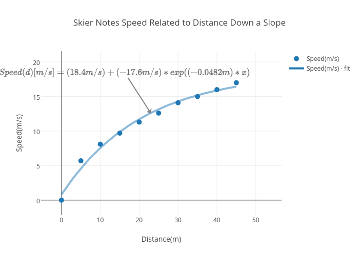 Down And Distance Chart