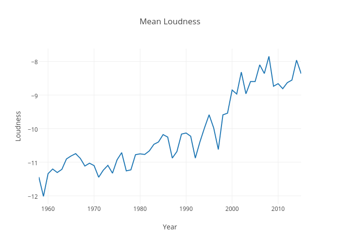 Mean Loudness