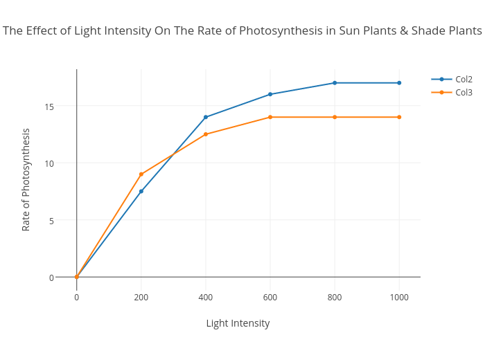 Sun Intensity Chart