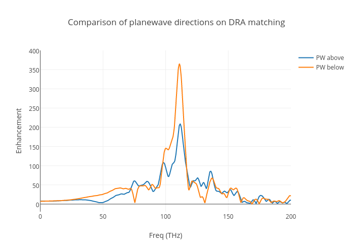 Comparison of planewave directions on DRA matching | scatter ...