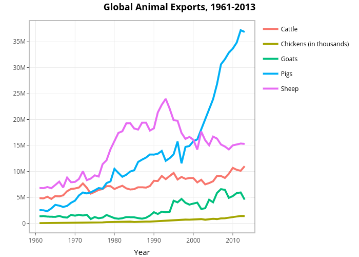 Global Animal Slaughter Statistics And Charts - Faunalytics