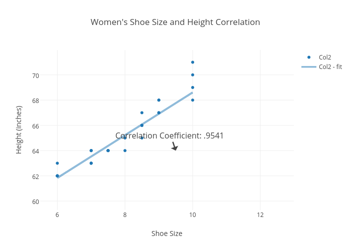 Shoe Size And Height Correlation Chart