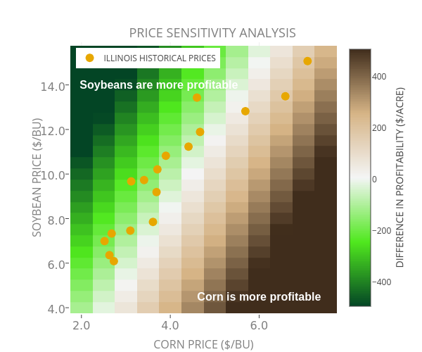 Granular_budget_assumptions_price_sensitivity