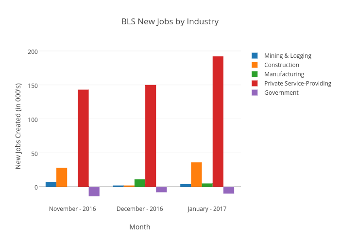 SAP Fieldglass February Jobs Report Analysis