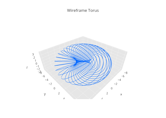 torus_wireframe_plot