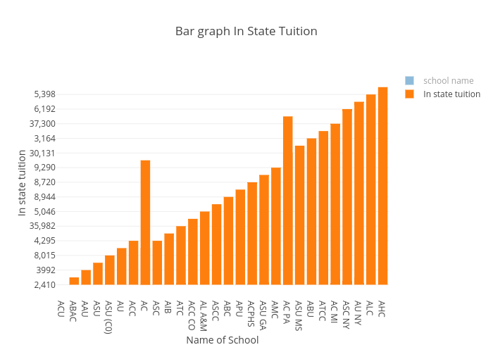 Acc Tuition Chart