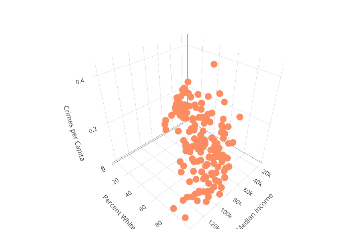 boston-crime_income_race_3d