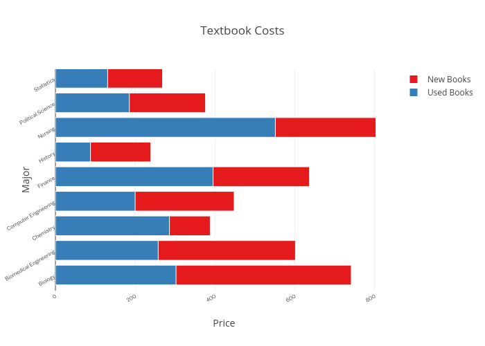 Textbook Costs
