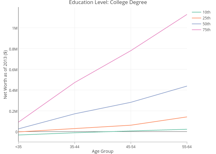 Education Chart After 10th