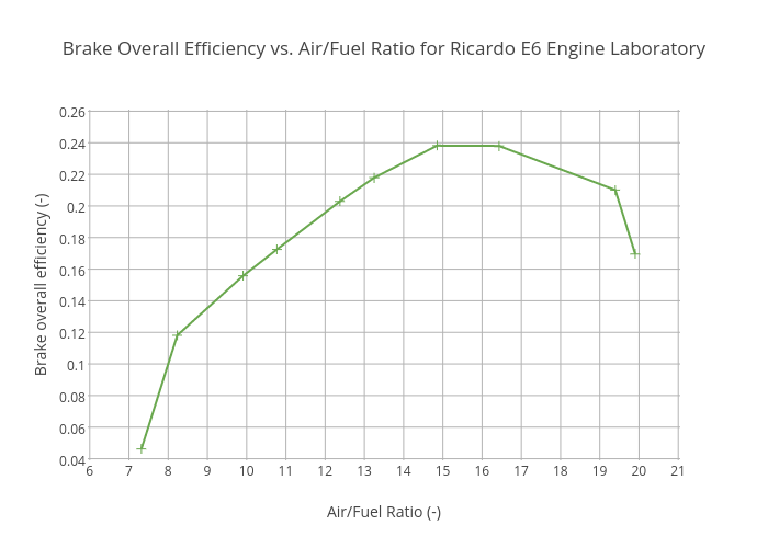 Air Fuel Ratio Chart