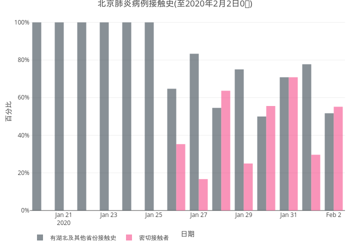 2019nCov_beijing_infection_source_trend