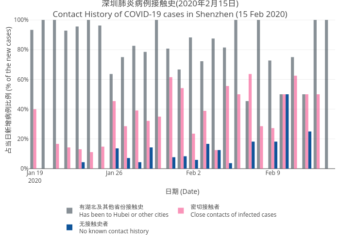 2019nCov_shenzhen_infection_source_trend