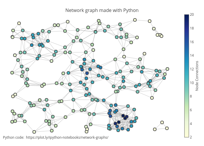 Draw Chart Python