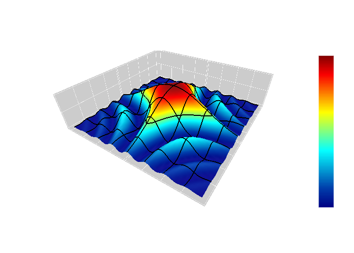 $f(x,y) = A \cos(\pi x y) e^{-(x^2+y^2)/2}$