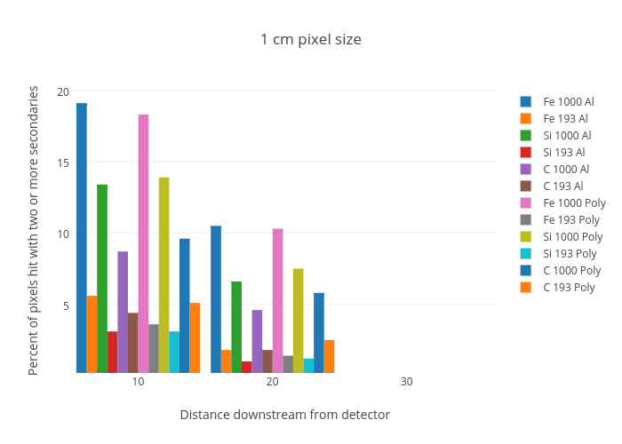 Pixel Size Chart