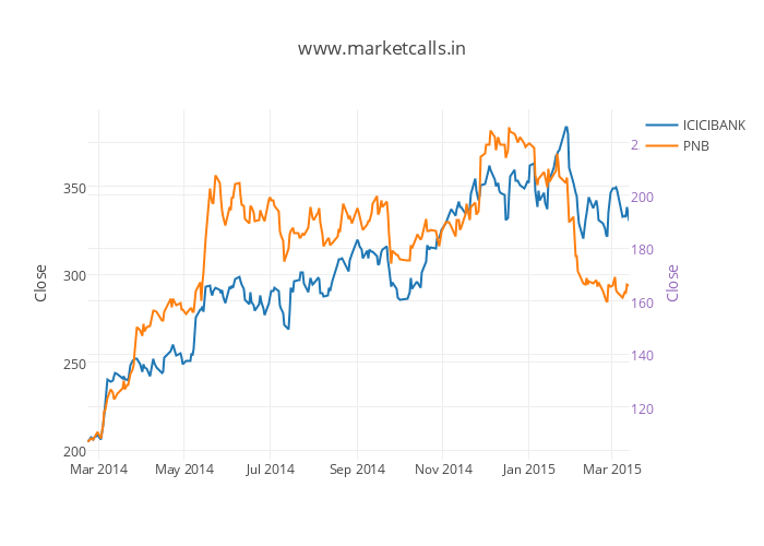 Marketcalls In Charts