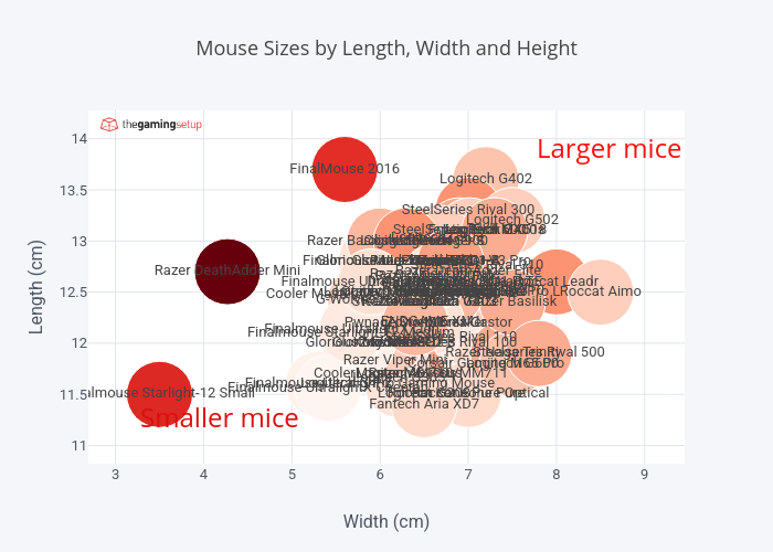 Computer Mouse Size Chart