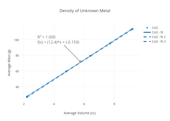 Metal Density Chart