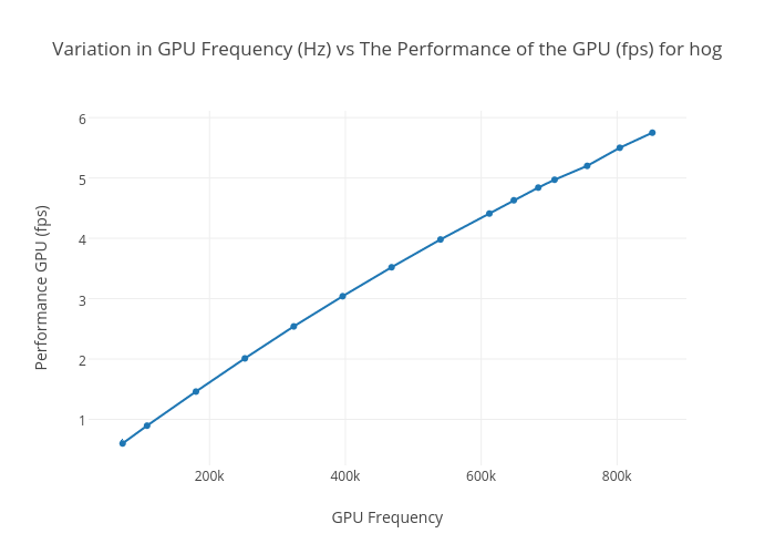 Gpu Fps Chart