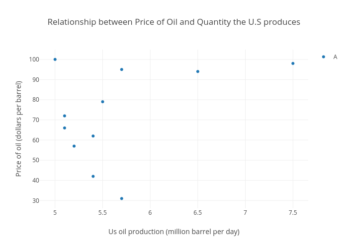 Oil Quantity Chart