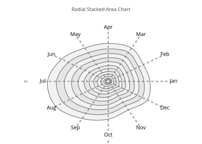 Stacked Area Chart Plotly